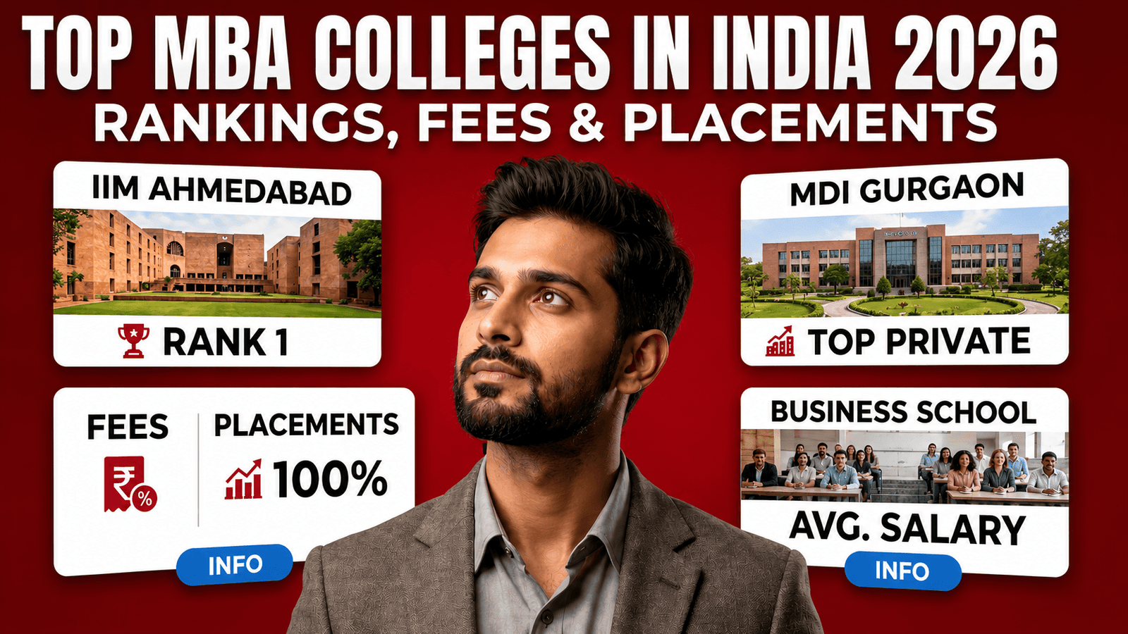 Top MBA Colleges in India 2026